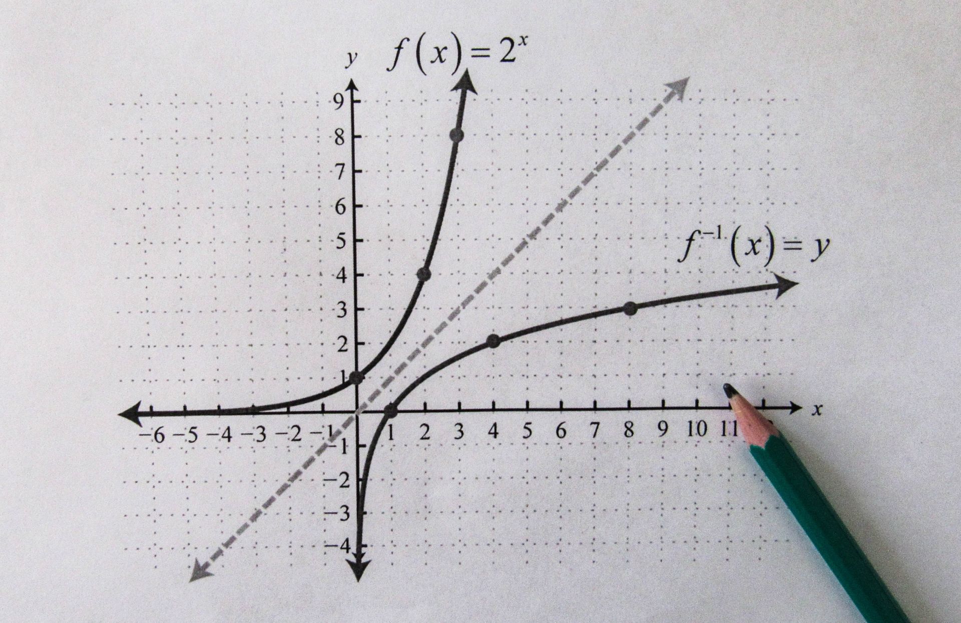 Understanding Algebra